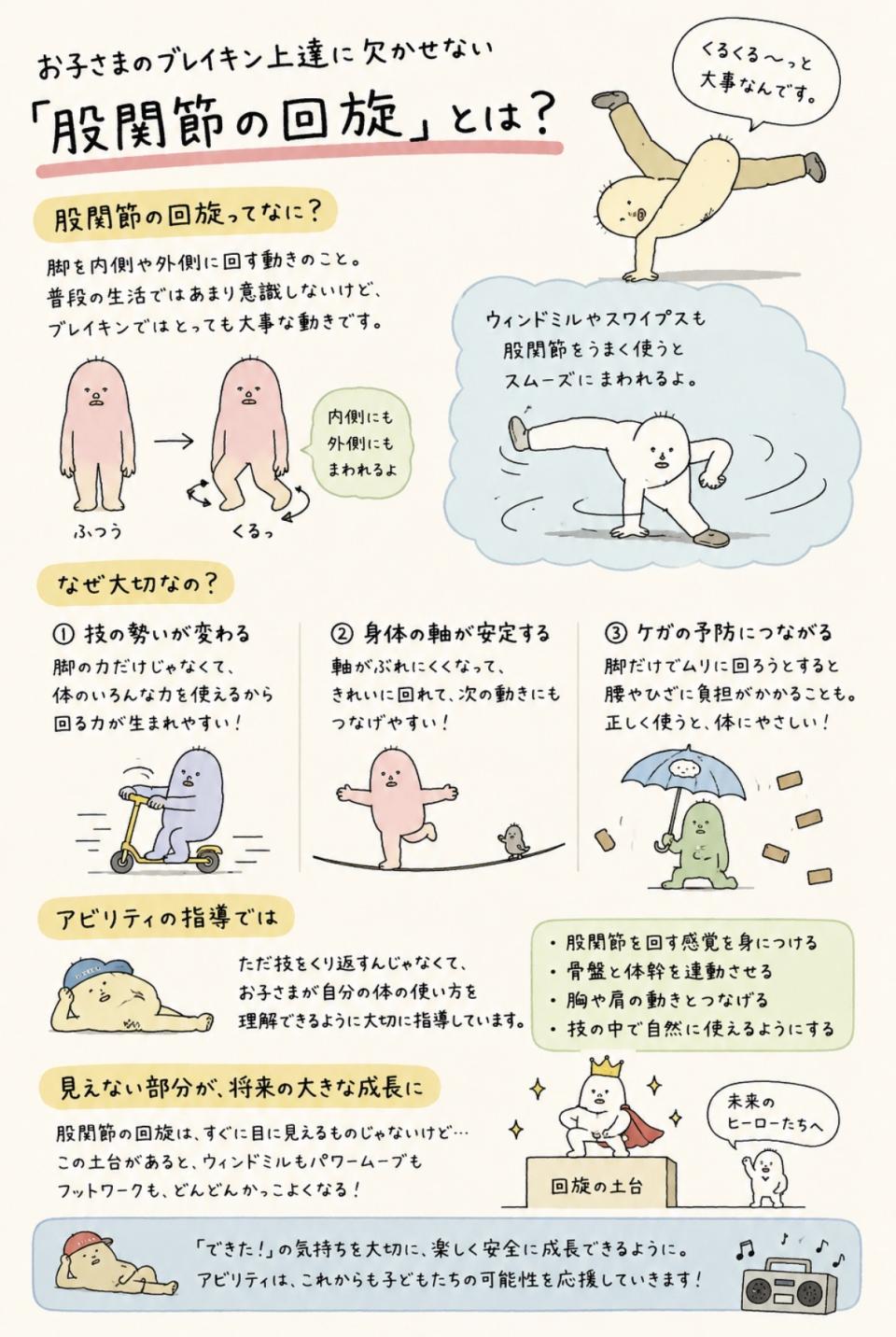 出来ないと損する身体の使い方。