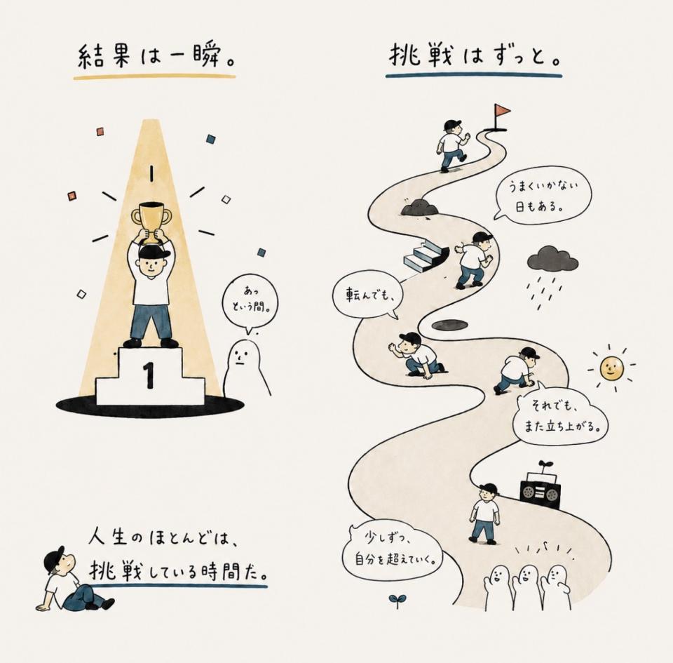 挑戦は軽視されている。