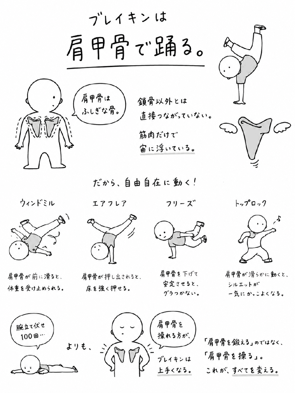 ダンスで肩甲骨使ってますか？