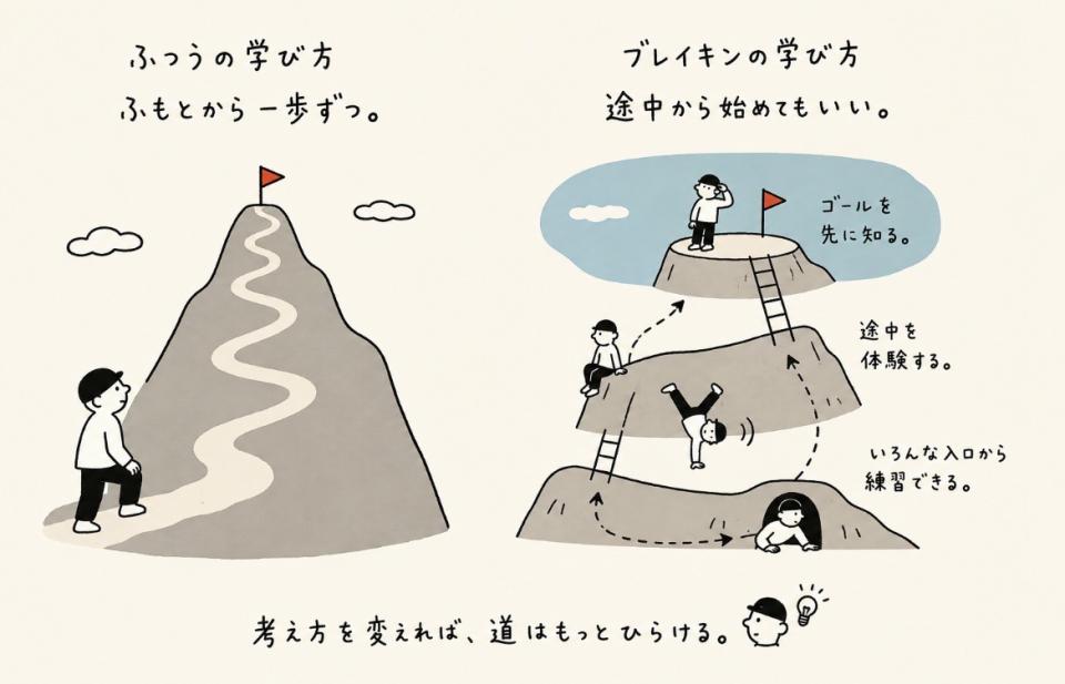 行き詰まったらこれ読んで。