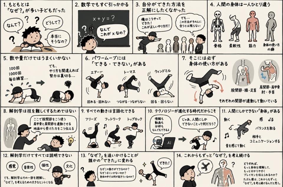 ブレイキンを詳しく知りたい